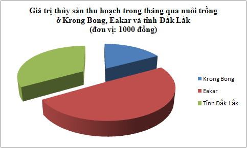 Anh minh hoa